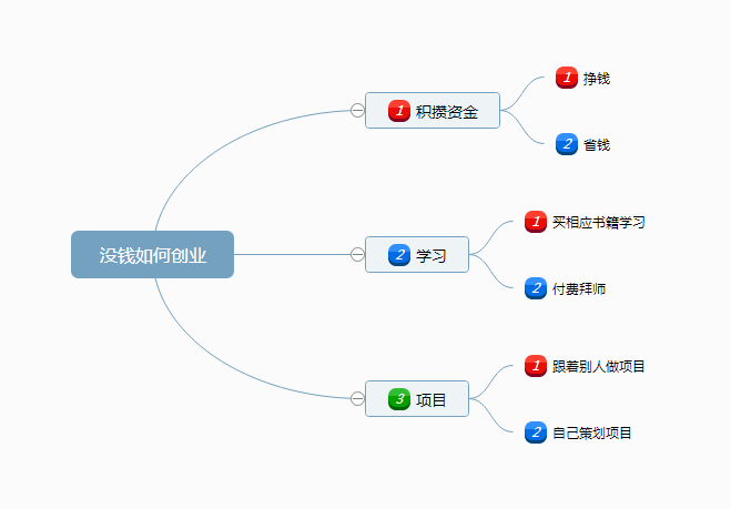 旗帜网络笔记电子书：没钱如何创业？